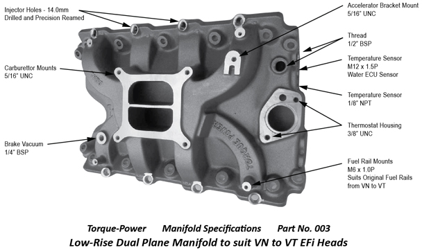 Manifold Specifications 003